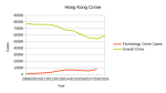 HK Cybercrime Statistics