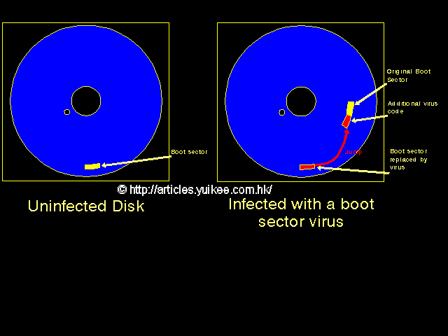 windows 10 high hard disk activity after boot